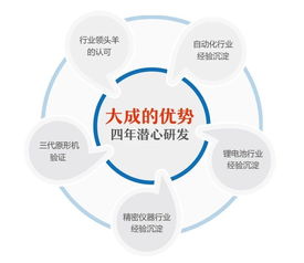 大成精密2019产品推介会暨技术交流会圆满举办