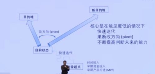 创新并非创业唯一路径 沟通、迭代与市场匹配的生存之道